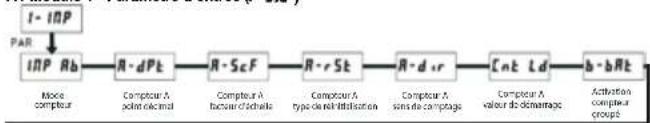 Wachendorff LD200600 - Section de programmation 4 - Paramètre de limite de contrôle (H-5Pc) - 3