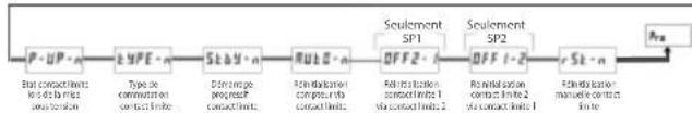 Wachendorff LD200600 - Section de programmation 4 - Paramètre de limite de contrôle (H-5Pc) - 2