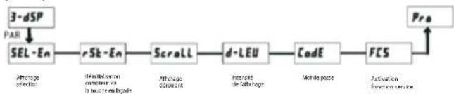 Wachendorff LD200600 - Section de programmation 3 - Entrée utiliser/touches en façade (3-d5P) - 1