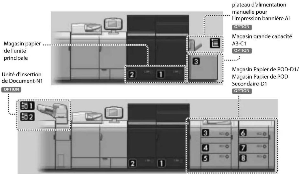 CANON imagePRESS C10000VP - Papierdisponible - 1