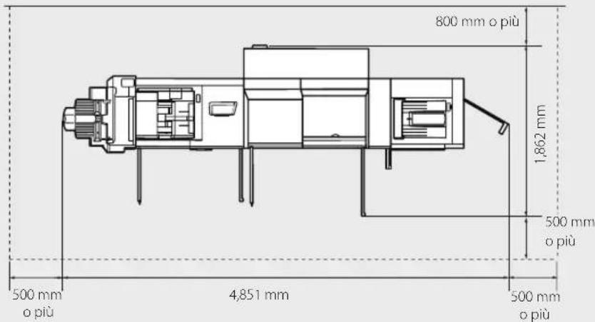 CANON imagePRESS C10000VP - Lasciare spazio sufficiente intorno alla macchina - 1