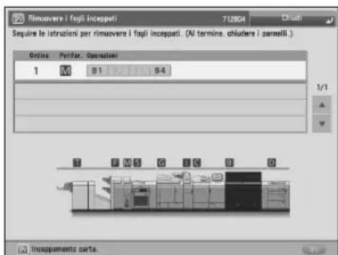 CANON imagePRESS C10000VP - Rimozione di inceppamenti carta e punti - 1