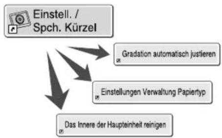 CANON imagePRESS C10000VP - Schneller Zugang zu halten verwendenten Einstellungen - 1