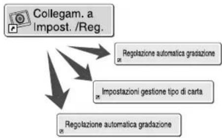 CANON imagePRESS C10000VP - Accesso rapido alle impostazioni utilizzate di frequente - 1