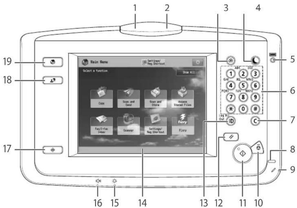 CANON imagePRESS C10000VP - Control Panel (Upright Control Panel-F1) OPTION - 1