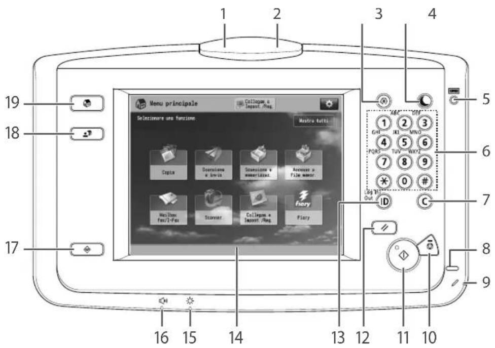 CANON imagePRESS C10000VP - Pannello di controllo (Upright Control Panel-F1) OPZIONE - 1