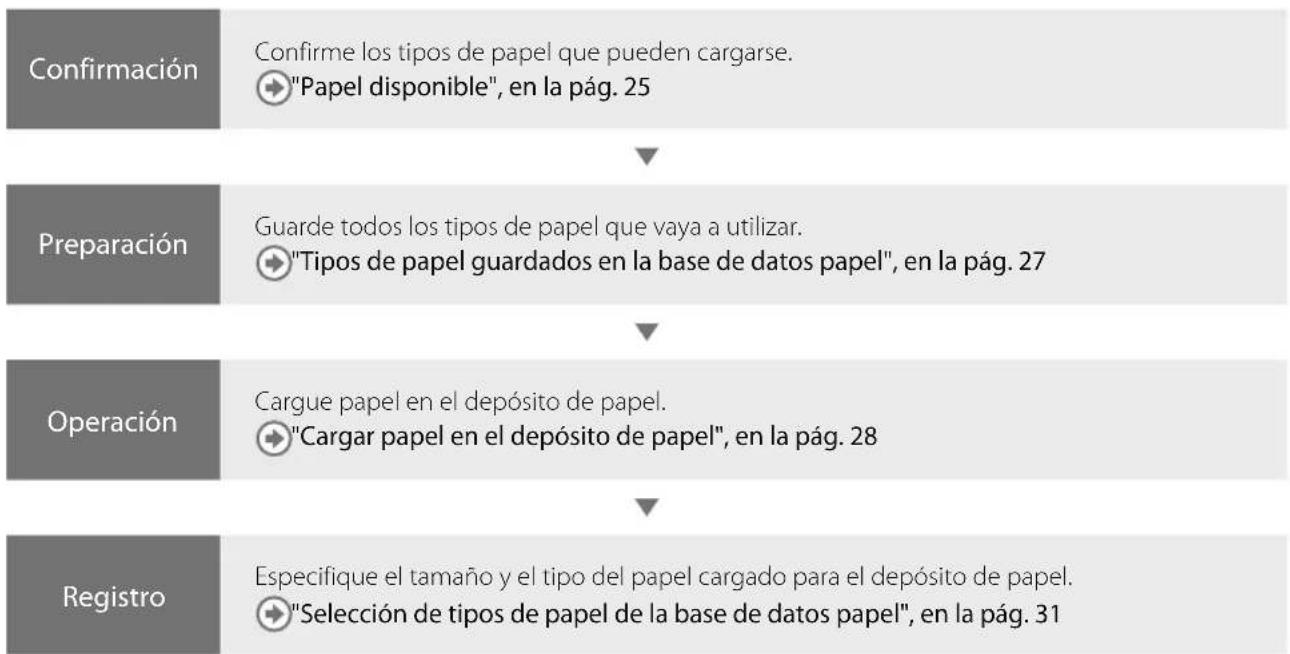 CANON imagePRESS C10000VP - Cargarpapel - 1