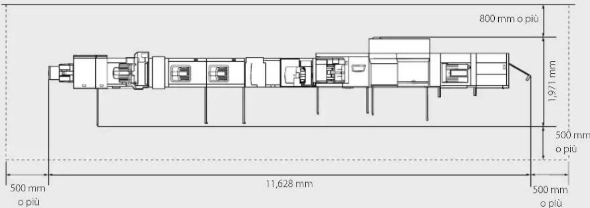 CANON imagePRESS C10000VP - Lasciare spazio sufficiente intorno alla macchina - 2