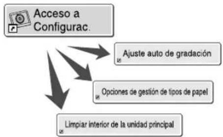CANON imagePRESS C10000VP - Acceso rápido a options frecmente realizadas - 2