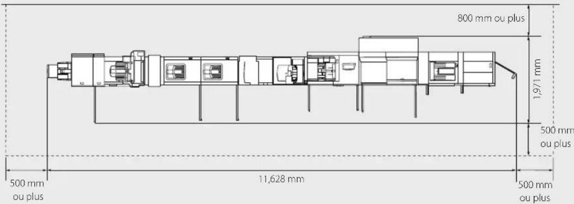 CANON imagePRESS C10000VP - Prévoir une surface suffisante - 2