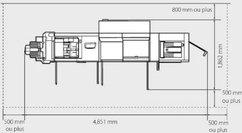 CANON imagePRESS C10000VP - Prévoir une surface suffisante - 1