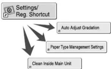 CANON imagePRESS C10000VP - Quick Access to Frequently Used Settings - 2