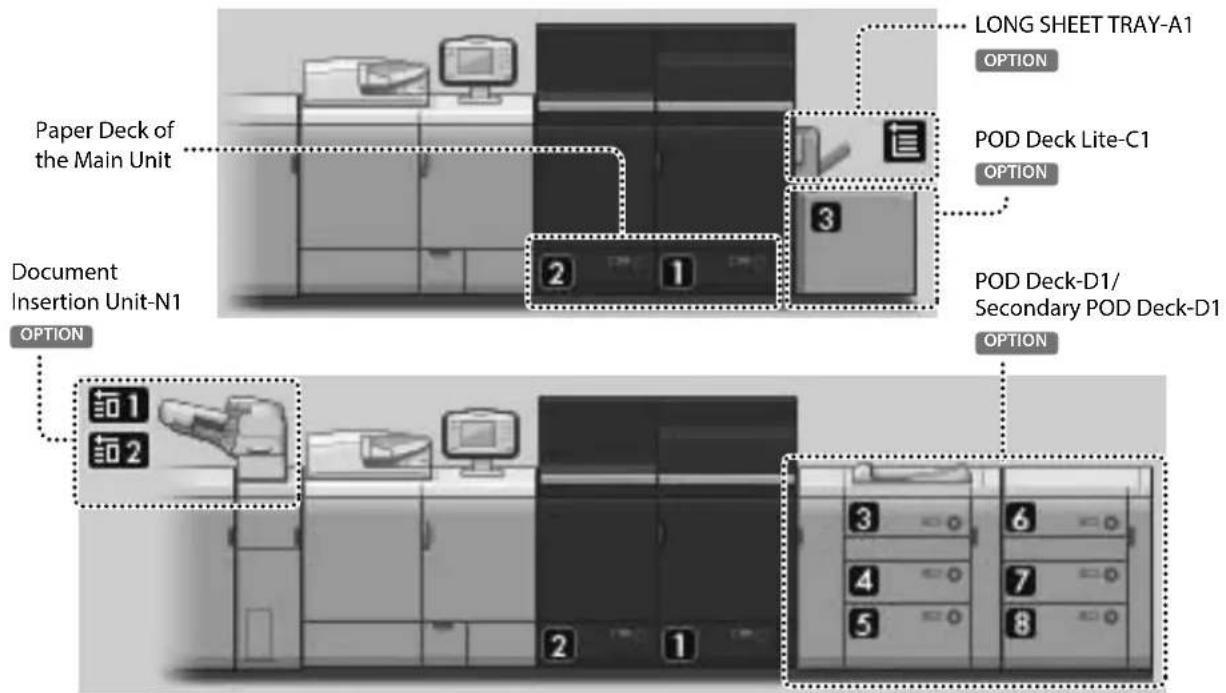 CANON imagePRESS C10000VP - AvailablePaper - 1
