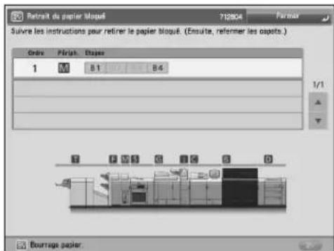 CANON imagePRESS C10000VP - ■ Elimination de bourrages papier et d'agrafes - 1