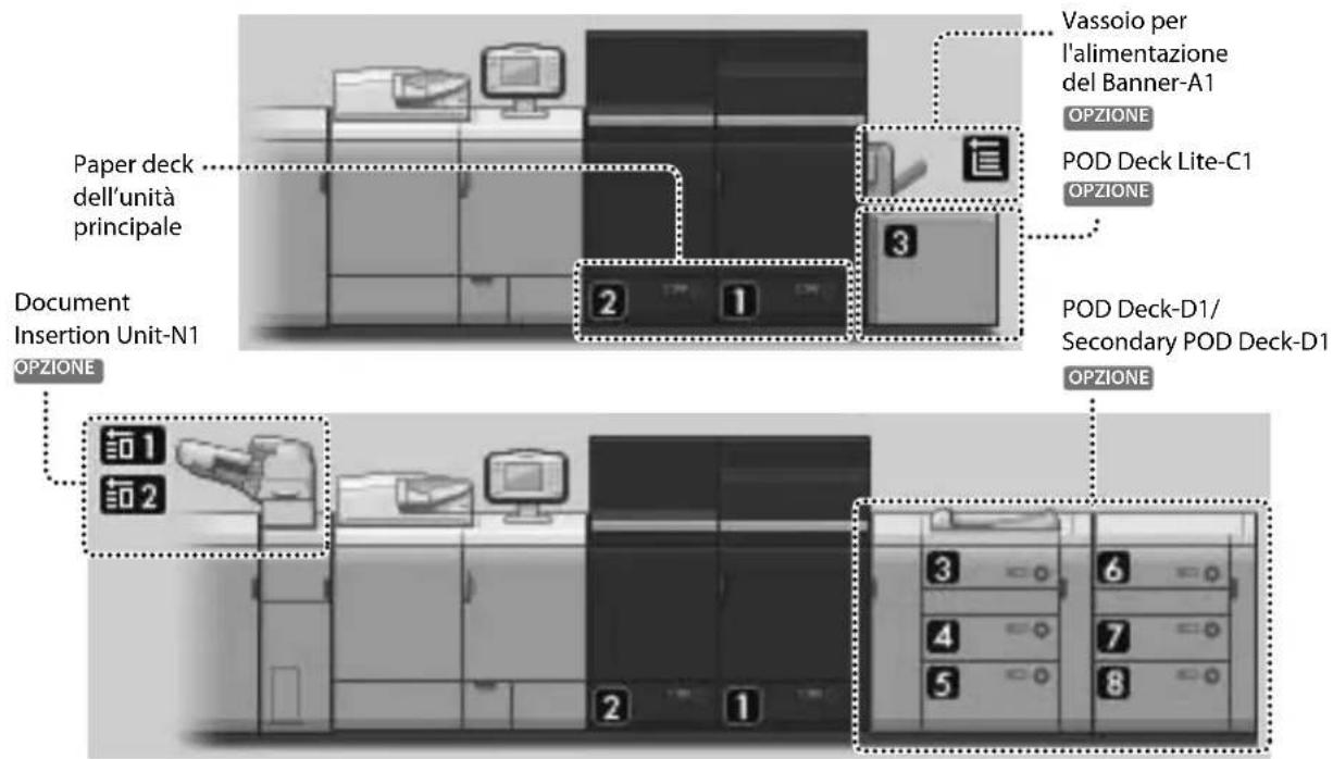 CANON imagePRESS C10000VP - Cartautilizzabile - 1