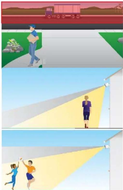 ARLO Essential 2K - Positionner votreamera pour détecter des mouvements dans des zones spécifique - 1