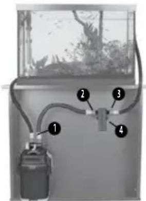 Fluval UVC - INSTALAGAO UVC - 3