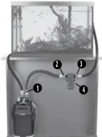 Fluval UVC - INSTALLAZIONE DELL'UNITA UVC - 3