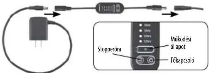 Fluval UVC - AZ IDOZITO TELEPITÉSE ES ÜZEMELTETÉSE - 1