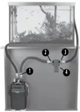 Fluval UVC - INSTALAREA UNITATII UVC - 3