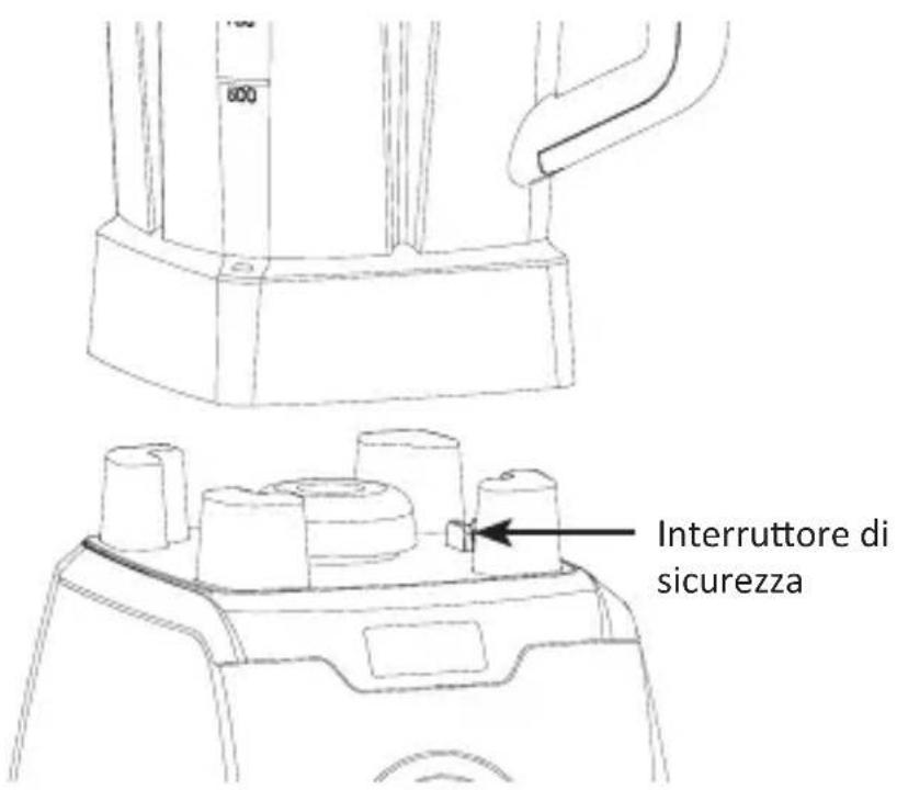 Arendo 304831 - Messa in funzione - 1