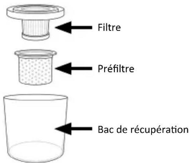 Brandson 306909 - Particularités du produit - 2