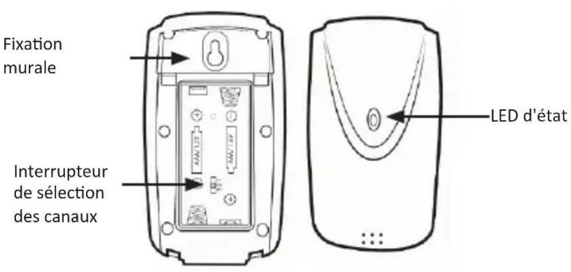 Bearware 302744 - Particularités du produit - 3