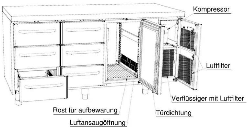GRAM GASTRO K 1407 CSG A 2D3D L2 - Produktbeschreibung - 2