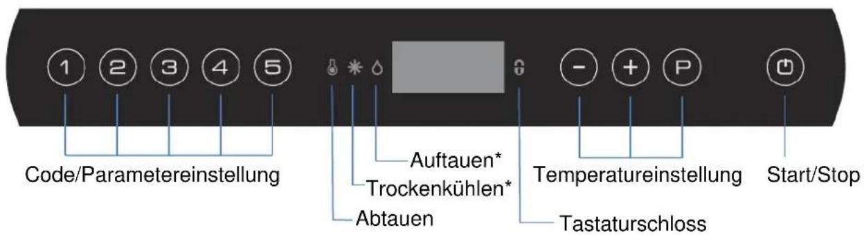 GRAM GASTRO K 2207 CSG A 3D3D3D3D L2 - Übersicht über das Display: - 1