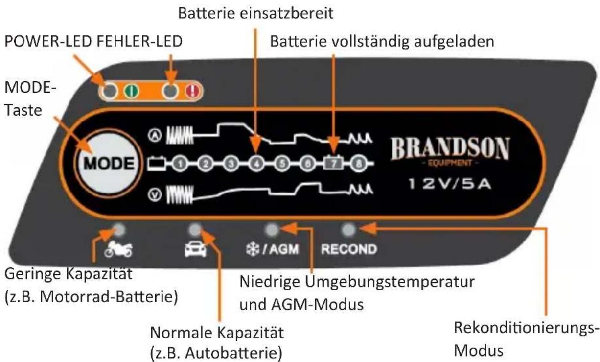 Brandson 302423 - Produkt-Details - 2