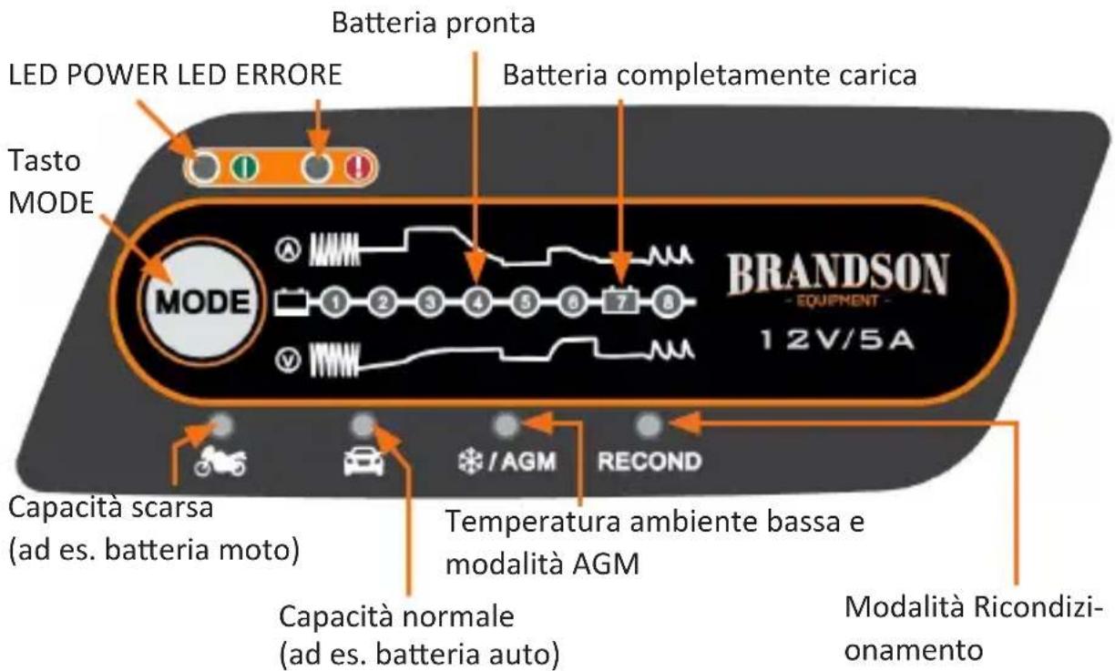 Brandson 302423 - Dettagli del prodotto - 2