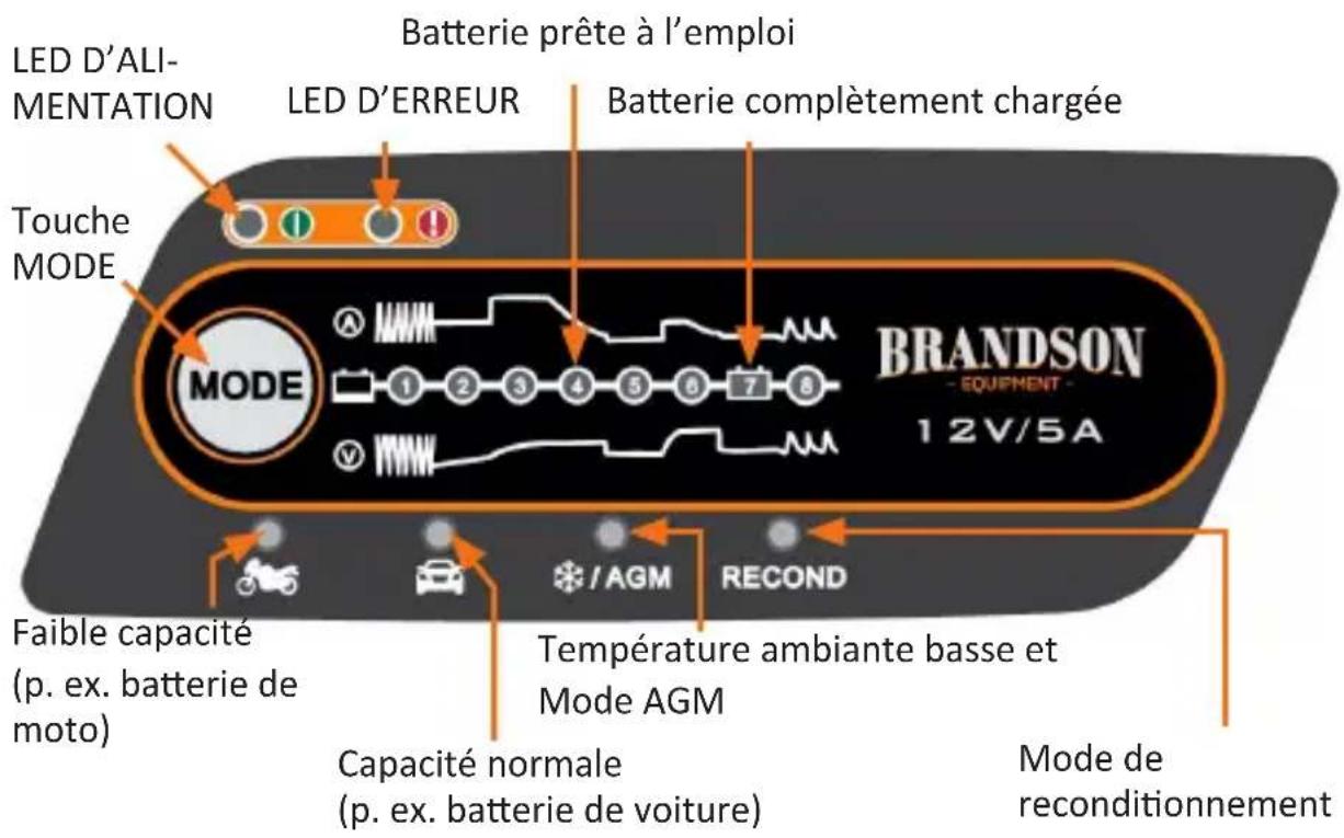 Brandson 302423 - Caractéristiques techniques - 2