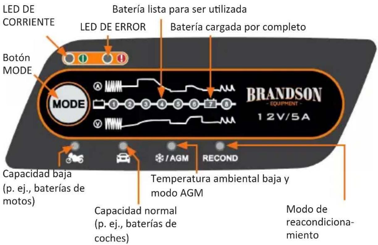 Brandson 302423 - Datos技术和 - 2