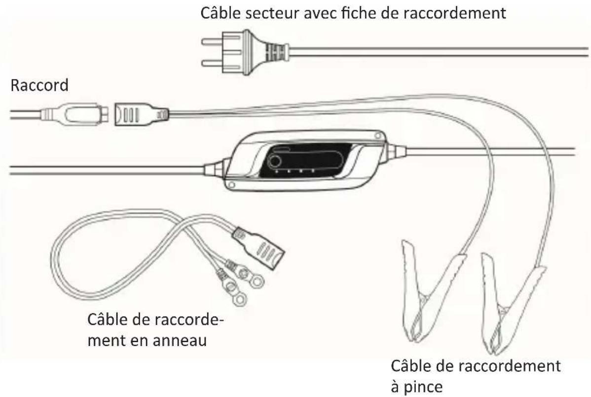 Brandson 302423 - Caractéristiques techniques - 1