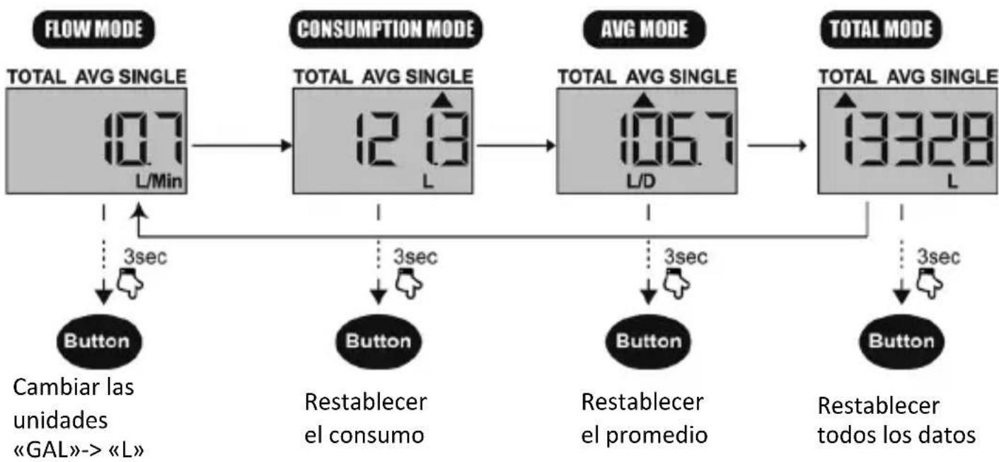 Brandson 306234 - Manejo - 1