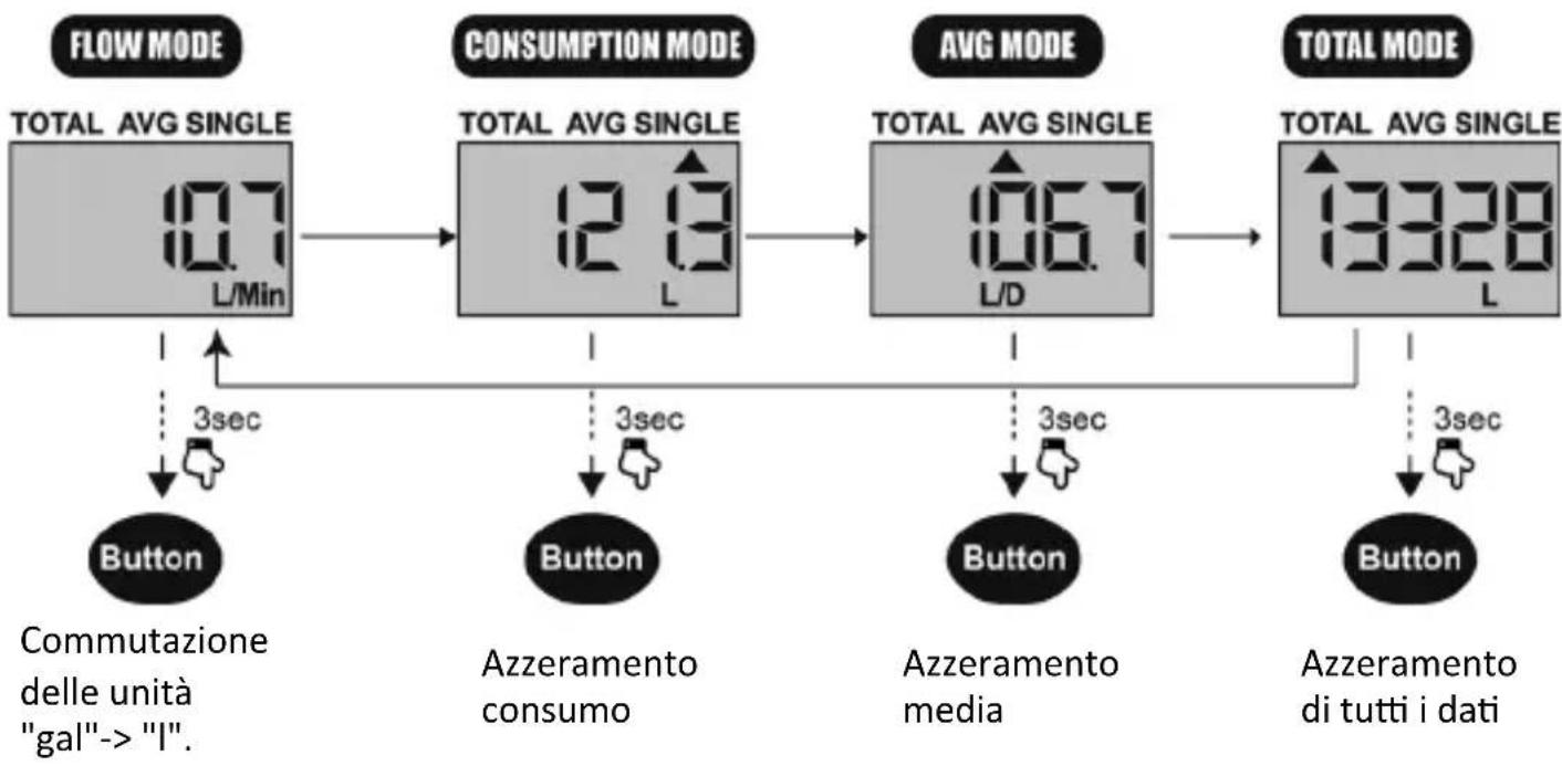 Brandson 306234 - Funzionamento - 1