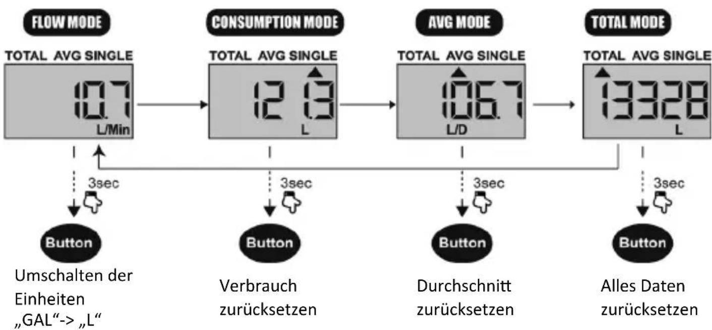 Brandson 306234 - Bedienung - 1
