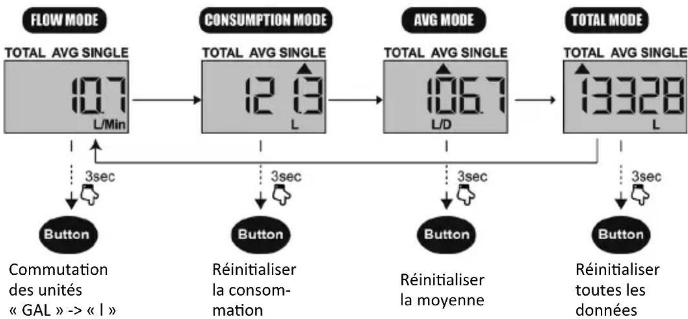 Brandson 306234 - Utilisation - 1