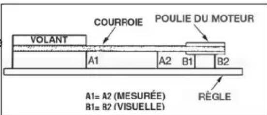 BLACK & DECKER C7501M - ALIGNEMENT DE LA POULIE ET DU VOLANT-MOTEUR - 1