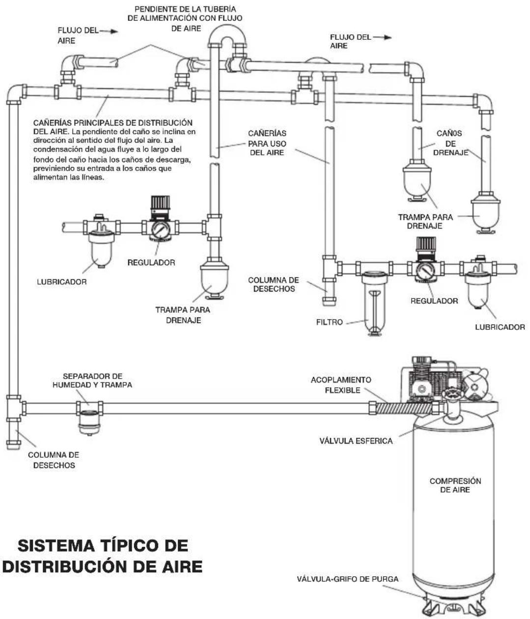 BLACK & DECKER C7501M - ADVERTENCIA: - 1