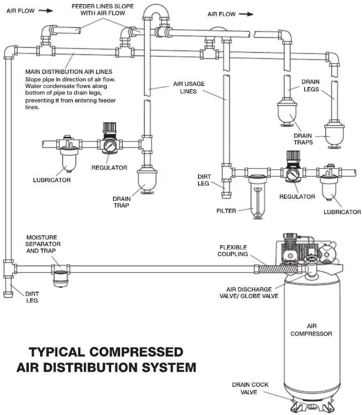 BLACK & DECKER C7501M - AIR DISTRIBUTION SYSTEM - 1