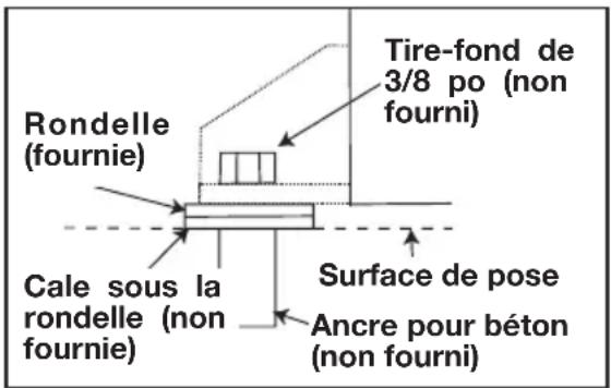 BLACK & DECKER C7501M - ANCRAGE DU COMPRESSEUR D'AIR - 1