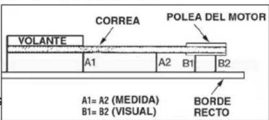 BLACK & DECKER C7501M - POLEA Y VOLANTE - ALINEACIÓN - 1