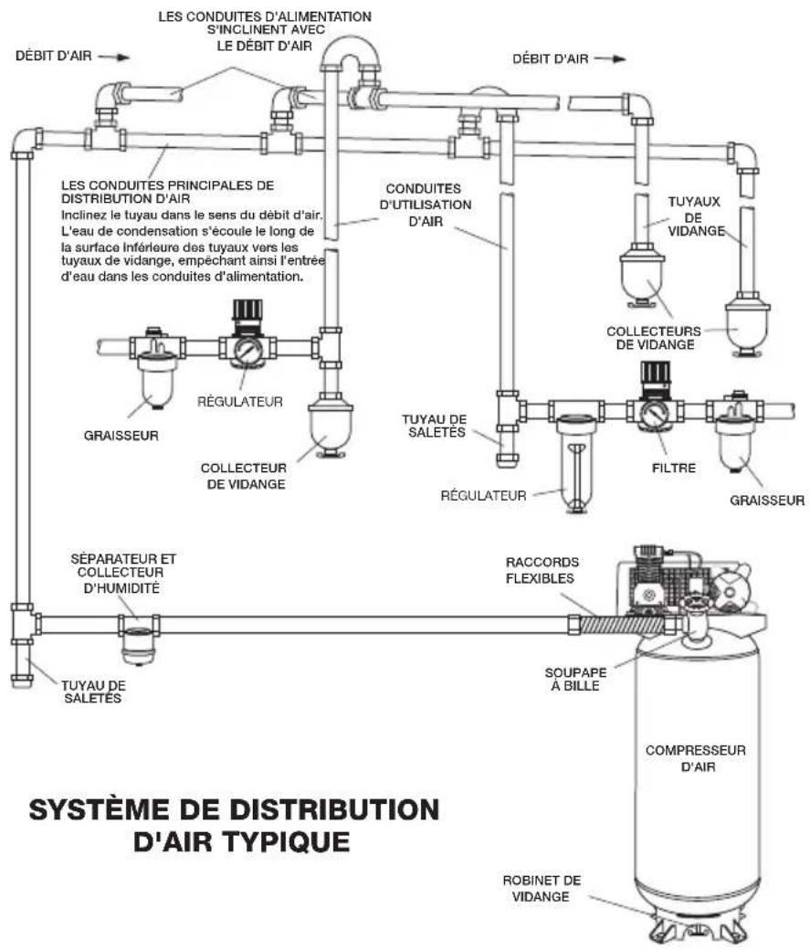BLACK & DECKER C7501M - SYSTÈME DE DISTRIBUTION D'AIR - 1