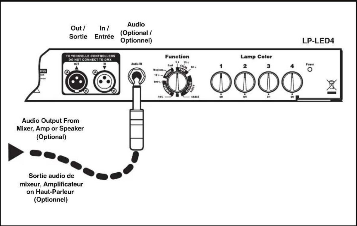 ART LPLED4 - Specifications - 2