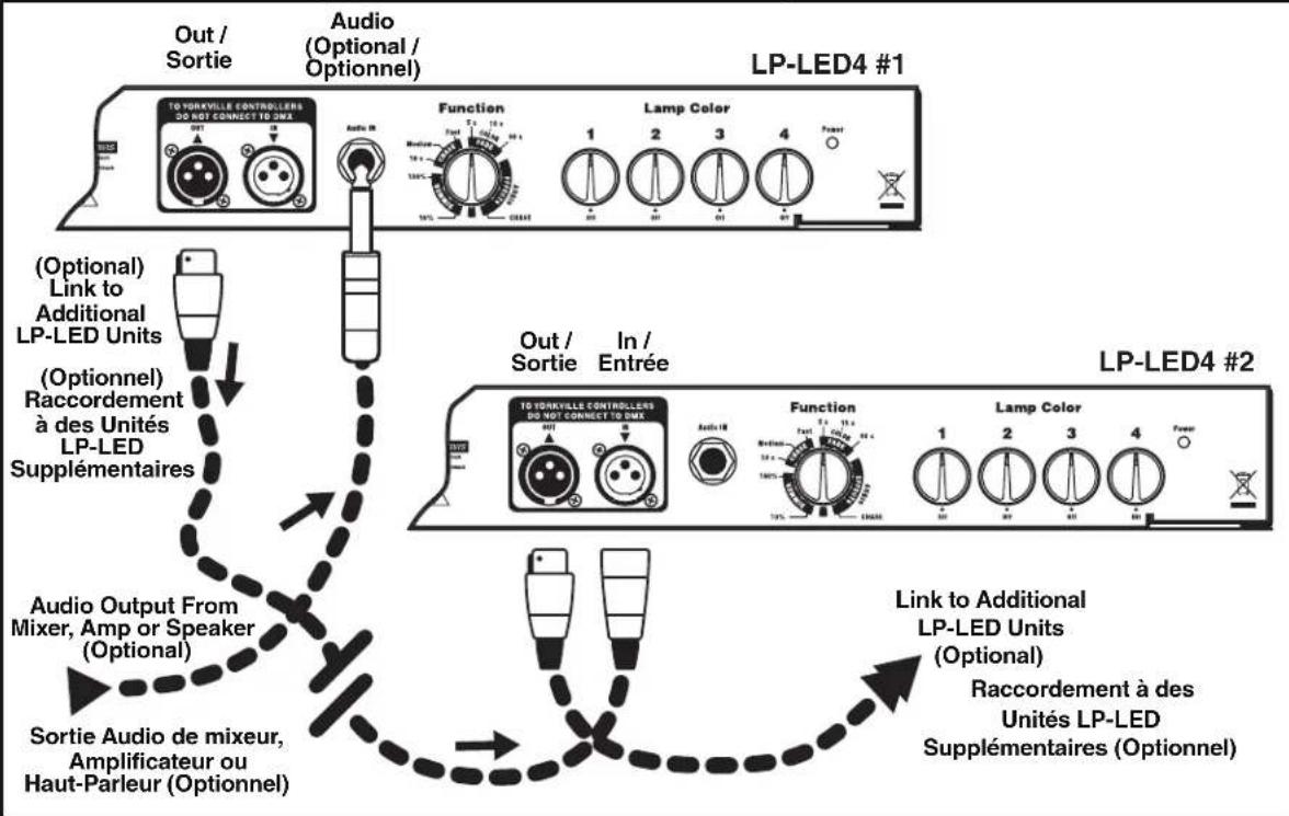ART LPLED4 - Specifications - 4