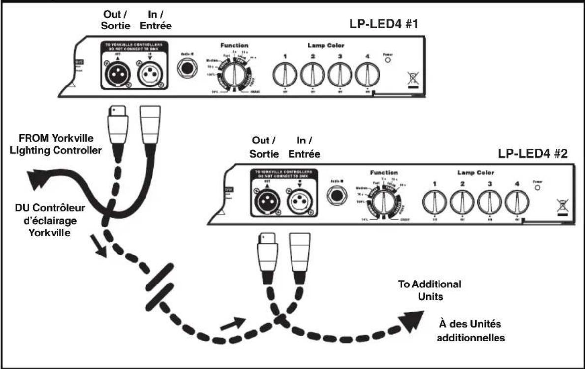 ART LPLED4 - Specifications - 3
