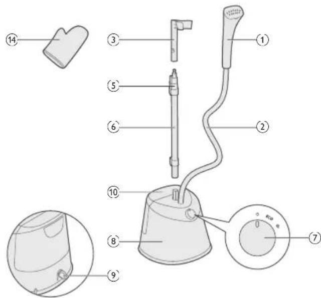 PHILIPS STE1010 - STE1020, STE1030, STE1040 - 3
