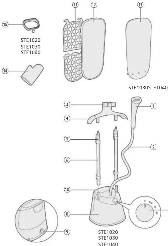 PHILIPS STE1010 - STE1020, STE1030, STE1040 - 1