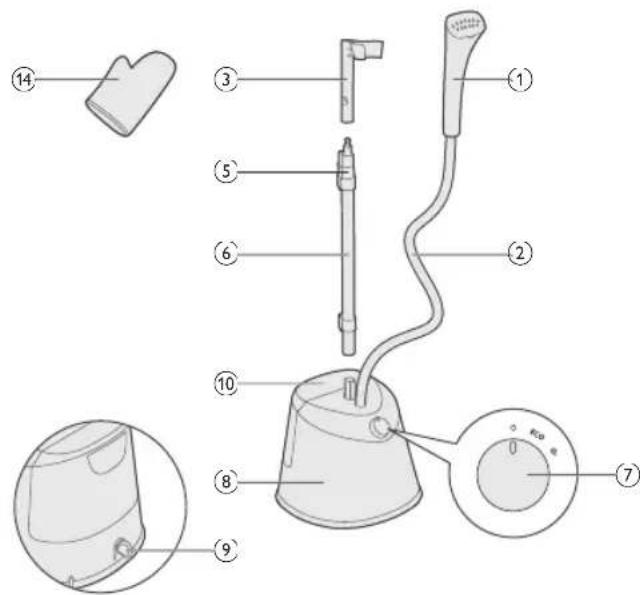 PHILIPS STE1010 - STE1010 - 1
